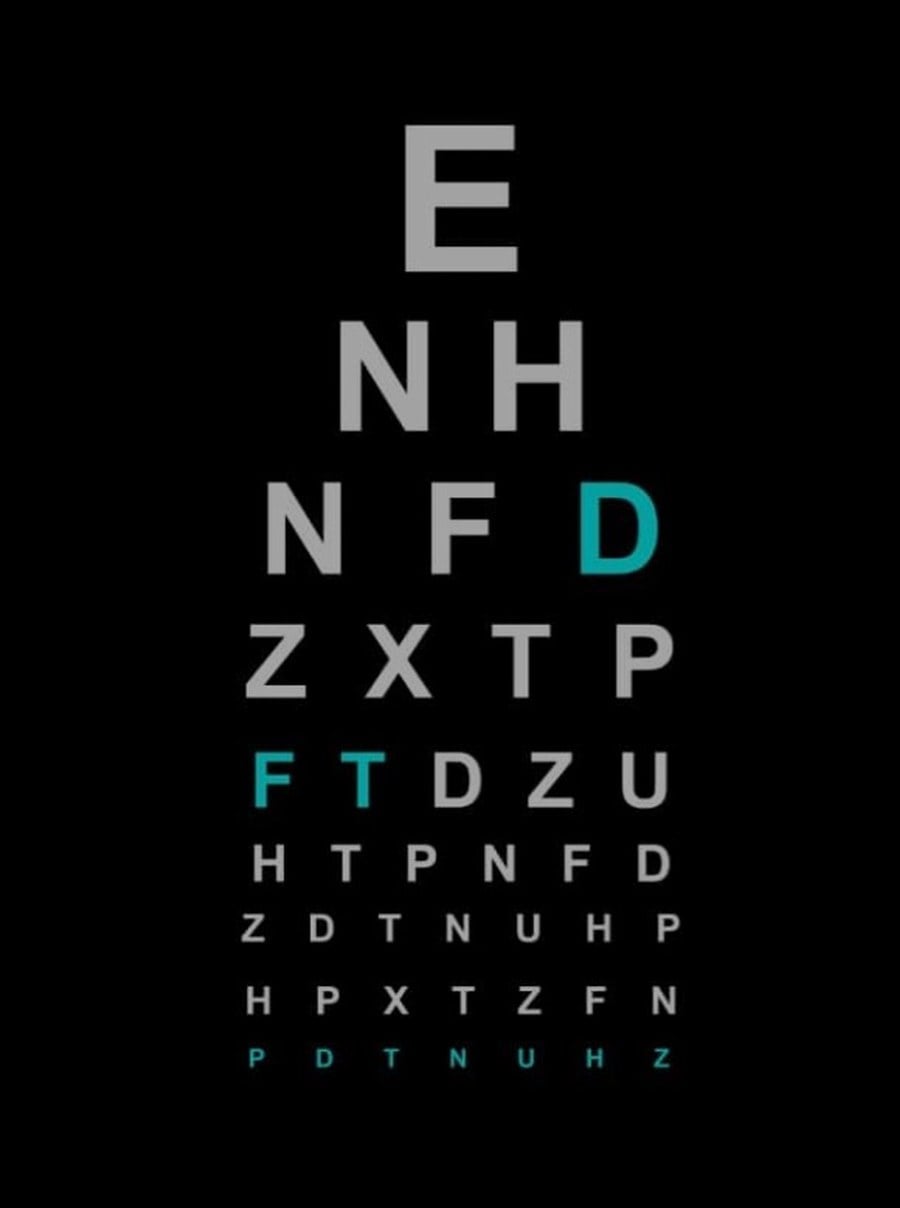 Eye chart used to measure visual acuity during a comprehensive eye exam